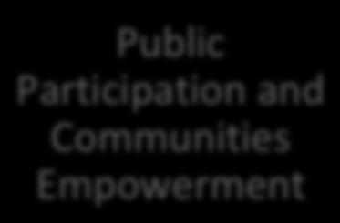 Transition Public Participation and