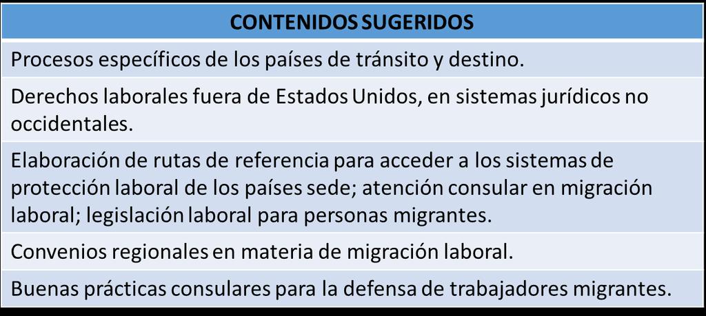 Contents that should be included in the workshop to strengthen competencies and skills SUGGESTED CONTENTS Specific processes in countries of transit and destination; Labour rights outside the US in