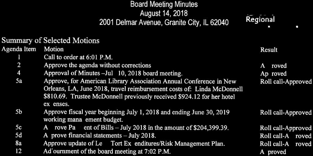 Approved 5a Approve, for American Library Association Annual Conference in New Roll call-approved Orleans, LA, June 2018, travel reimbursement costs of: Linda