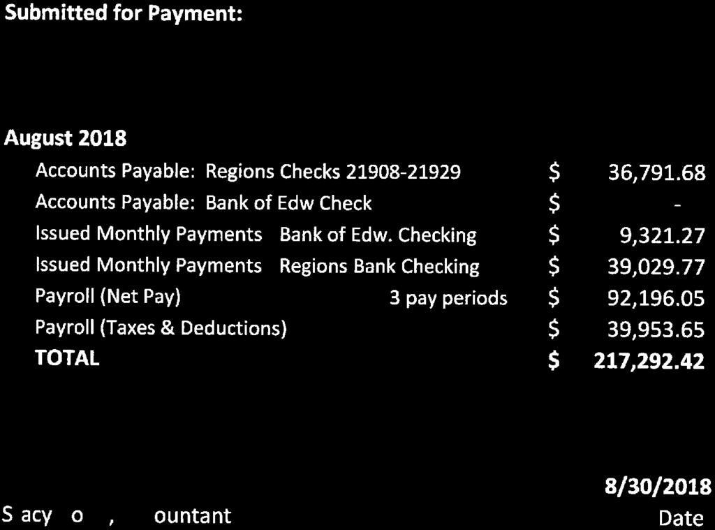 Checking Issued Monthly Payments - Regions Bank Checking Payroll (Net