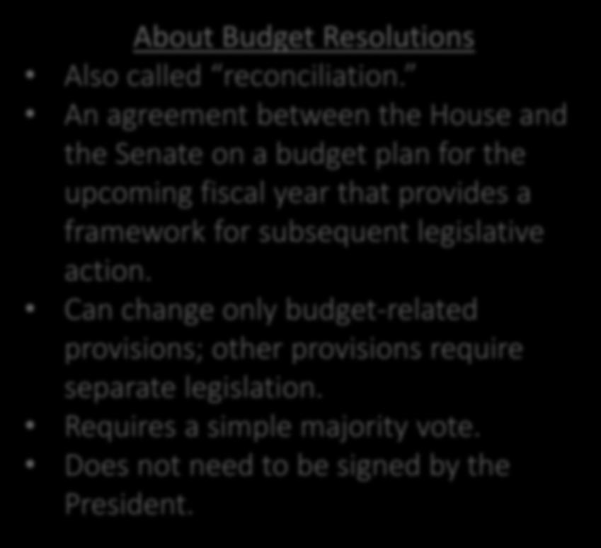 Can change only budget-related provisions; other provisions require separate legislation. Requires a simple majority vote. Does not need to be signed by the President.