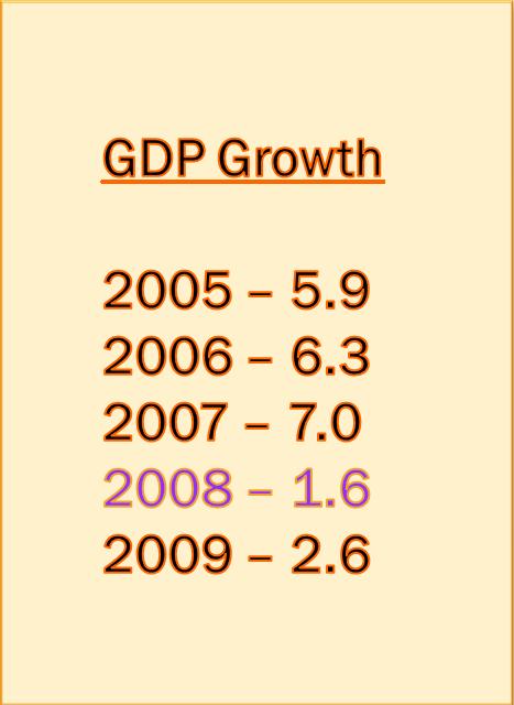 Kenya s GDP recorded a major decline in 2008 of 1.