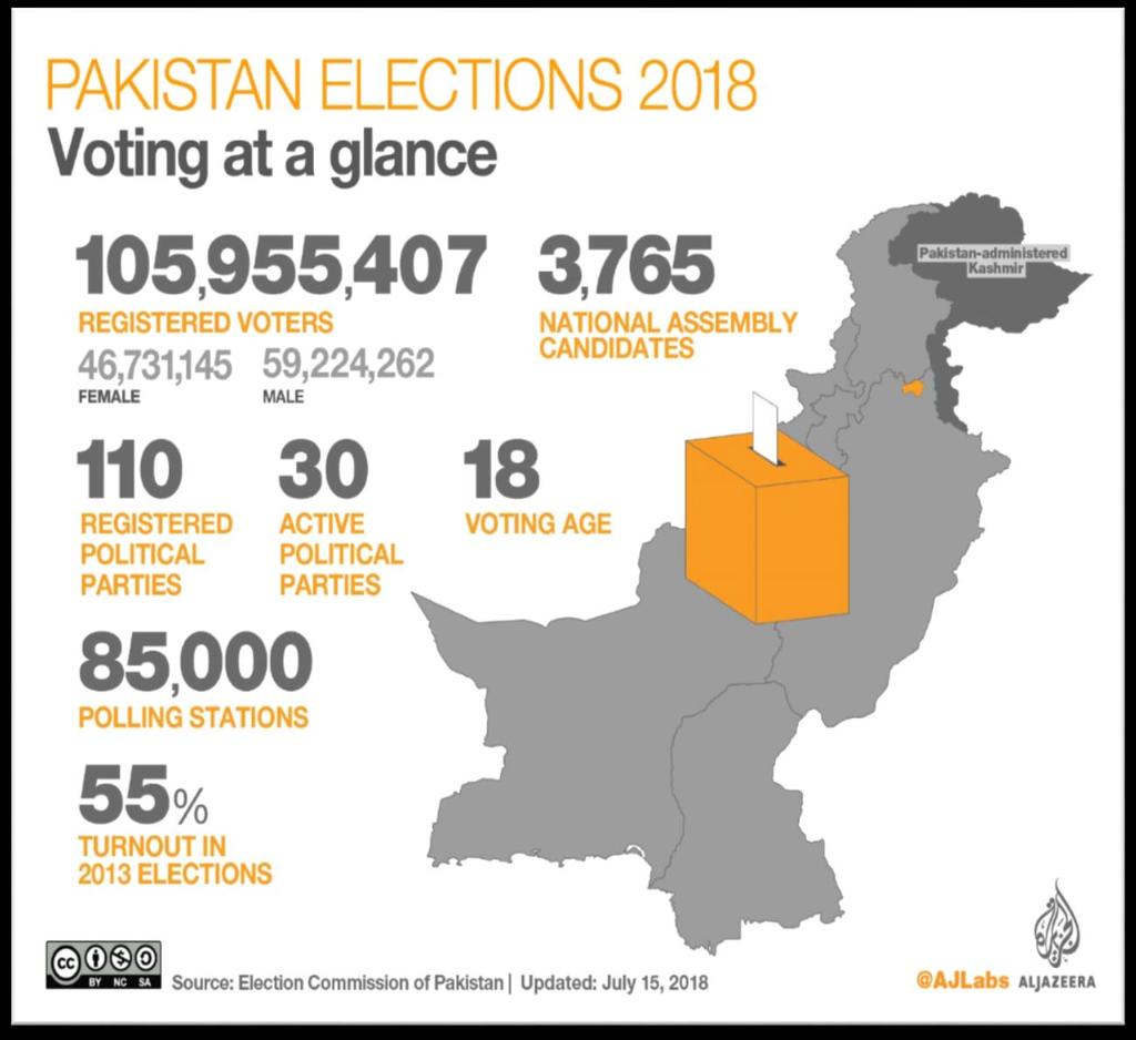 Voting as a Glance [Al Jazeera] Regional and Foreign Policy Outlook Most of Pakistan s national challenges are regional; one of the reformist argument is that the country can neither make progress