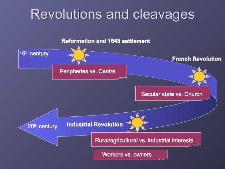 Revolutions and