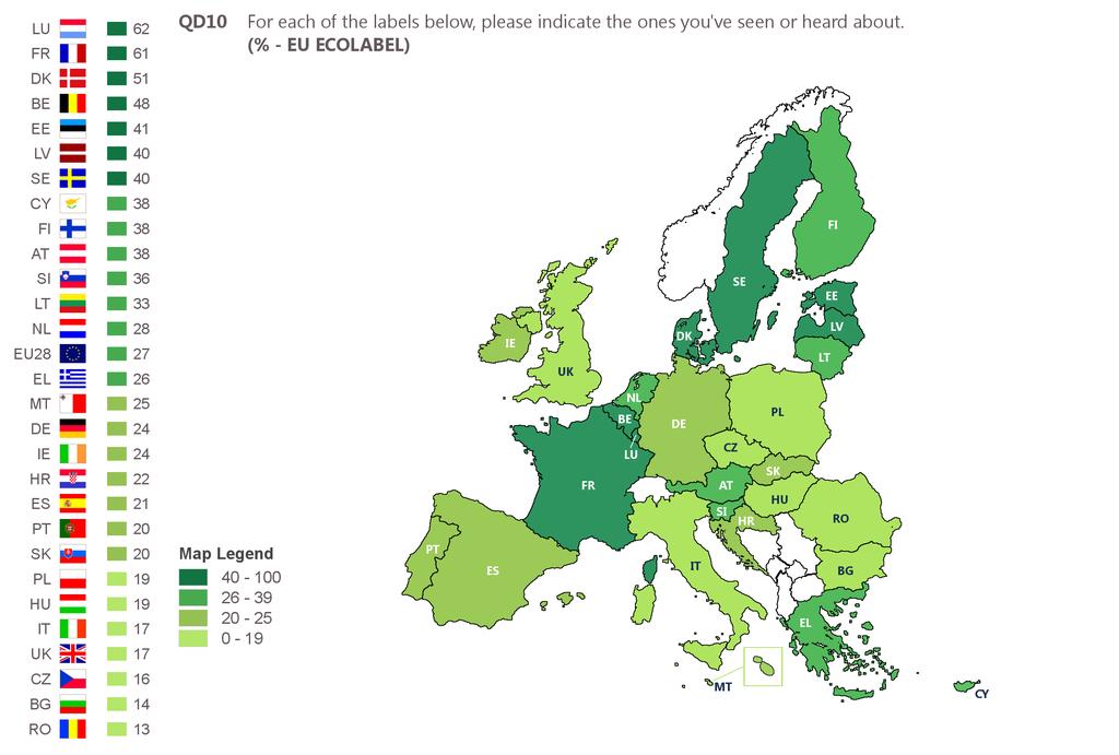 There is considerable variation between Member States in levels of awareness of the EU ecolabel.