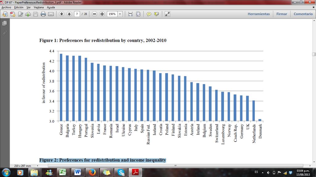 Preferences for redistribution in Europe Figure 1. Preferences for redistribution by country, 2002-2010 Figure 2.