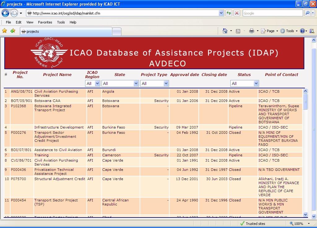 Database of Assistance Projects