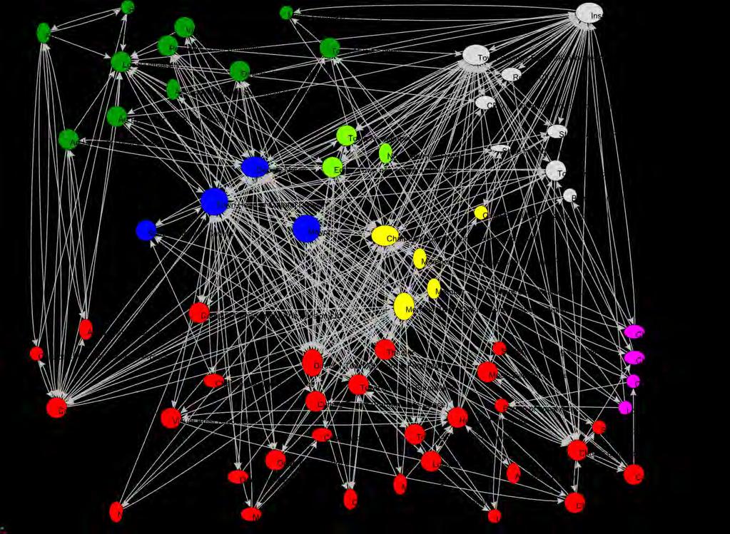 Fig. 4 Network with all 4-degree actors (vertices) and relationships (arcs), displaying closeness centrality 3.2.