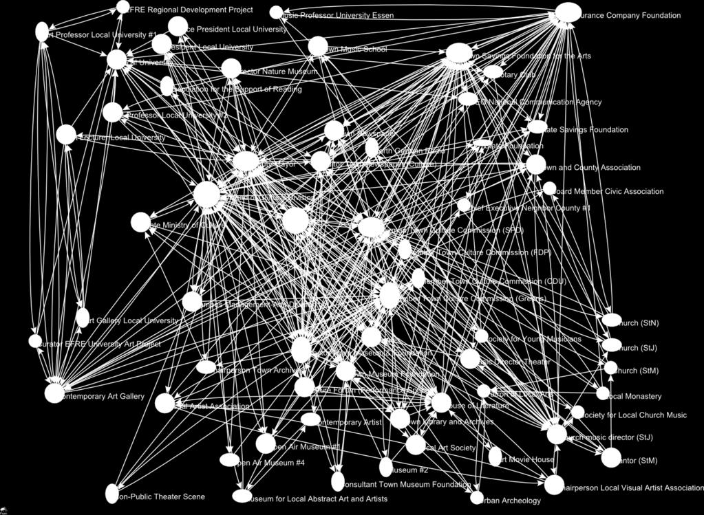 Central for the understanding of these concepts in network analysis is the significance of the role of some actors as monopolistic bridge or broker of resources among a larger number of other actors.