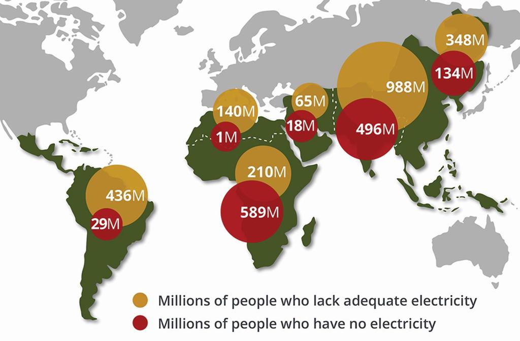 LARGE portions of the world s population (over 50%) are NOT part of the Global Village,