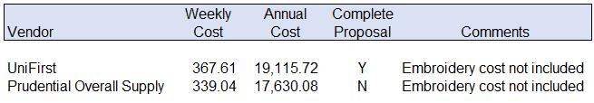 Note: All quotes are based on an estimated payroll. The total premium will be based on actual audited payroll totals at the end of the year. Mr. Lukoff MOVED, seconded by Ms.