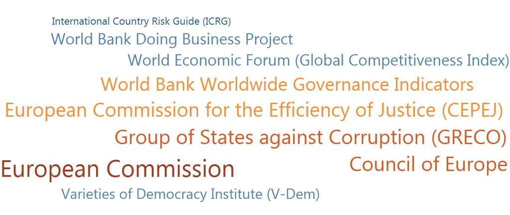 Corruption (GRECO) World Bank World Governance Indicators University of