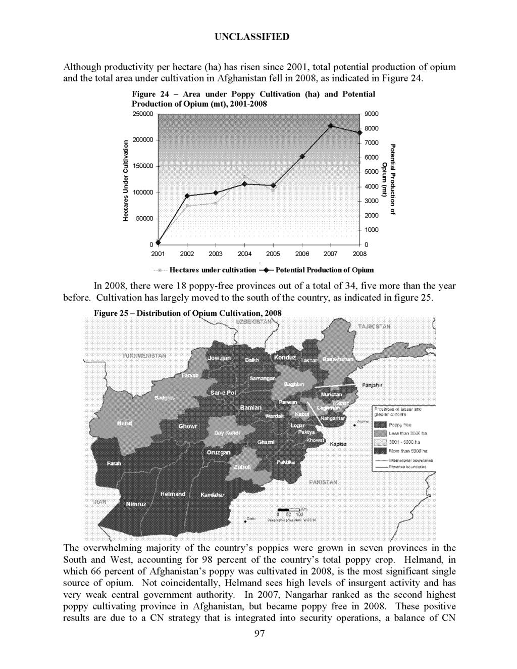 Although productivity per hectare (ha) has risen since 2001, total potential production of opium and the total area under cultivation in Afghanistan fell in 2008, as indicated in Figure 24.
