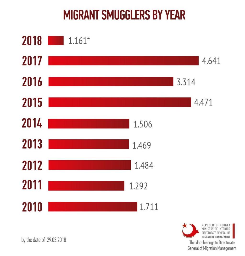 Migrant Smugglers