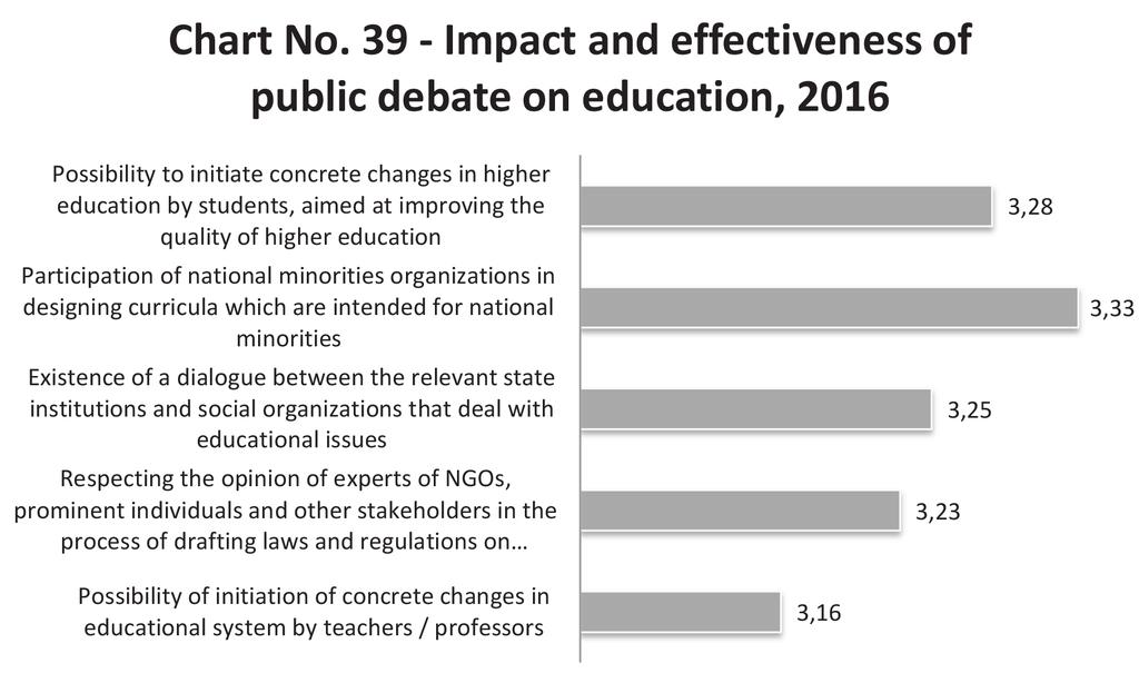 4.5 Impact and Effectiveness of Debate about Education Public consultations provide a number of important information which is more than useful for the successful transformation of particular social