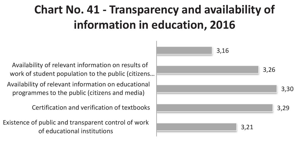 Table 21 Transparency and availability of information in education - summary by indicators Indicator 2007 2008 2009 2012 2016 Existence of public and transparent control of educational institutions 3.