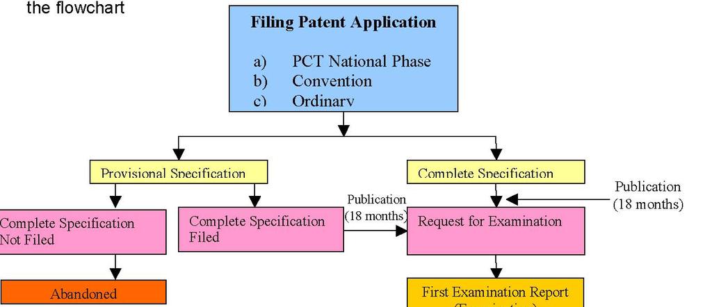 8. INDIAN ONLINE PATENT SEARCHABLE DATABASE Indian Patent Office has come up with online searchable patent database.