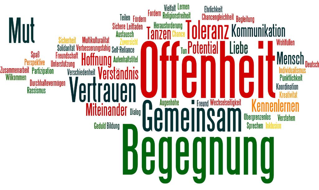 Words generated by the participants of All Together with One