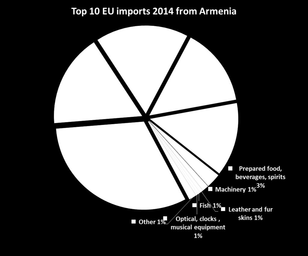 EU Armenia