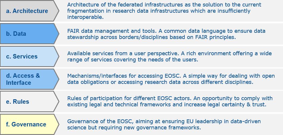 History of the EOSC file OECD, RDA, G7 2016 European Cloud initiative Vision for European