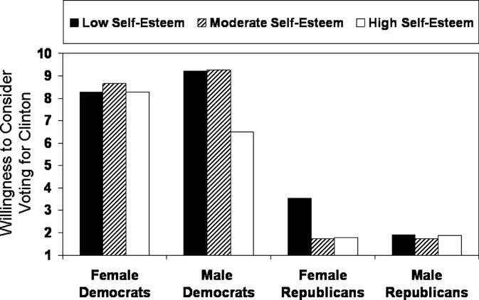 V. Zeigler-Hill, E.M. Myers / Personality and Individual Differences 46 (2009) 14 19 17 self-esteem condition as a within-subjects factor.
