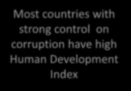 D. Strategies Human Development Index Strategies and Policies of Emergence D1.