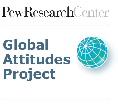 All Pew Global Attitudes Project reports and