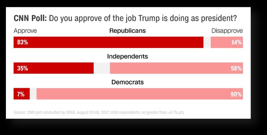 gallup.com/poll/201617/gallup-daily-trump-job-approval.