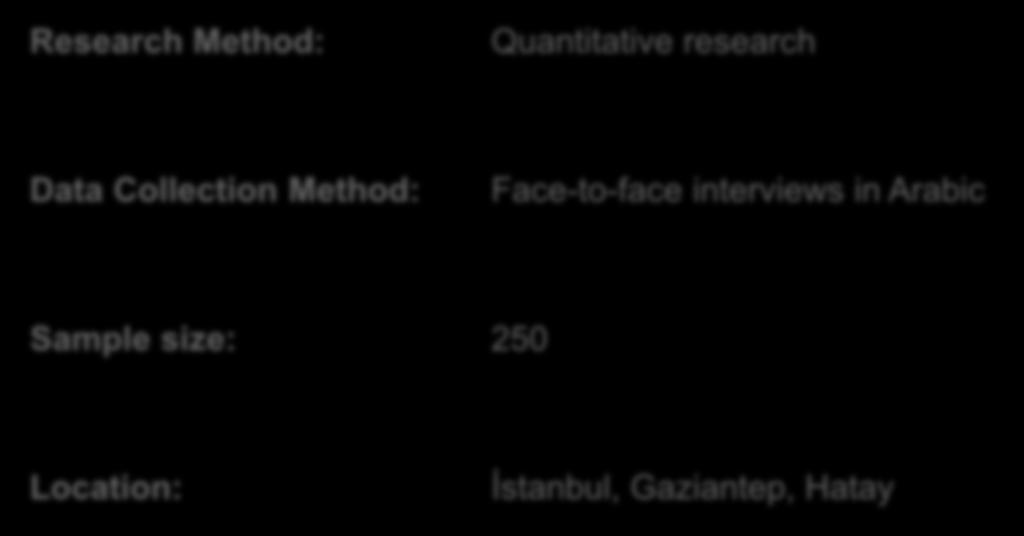 Method: Face-to-face interviews in