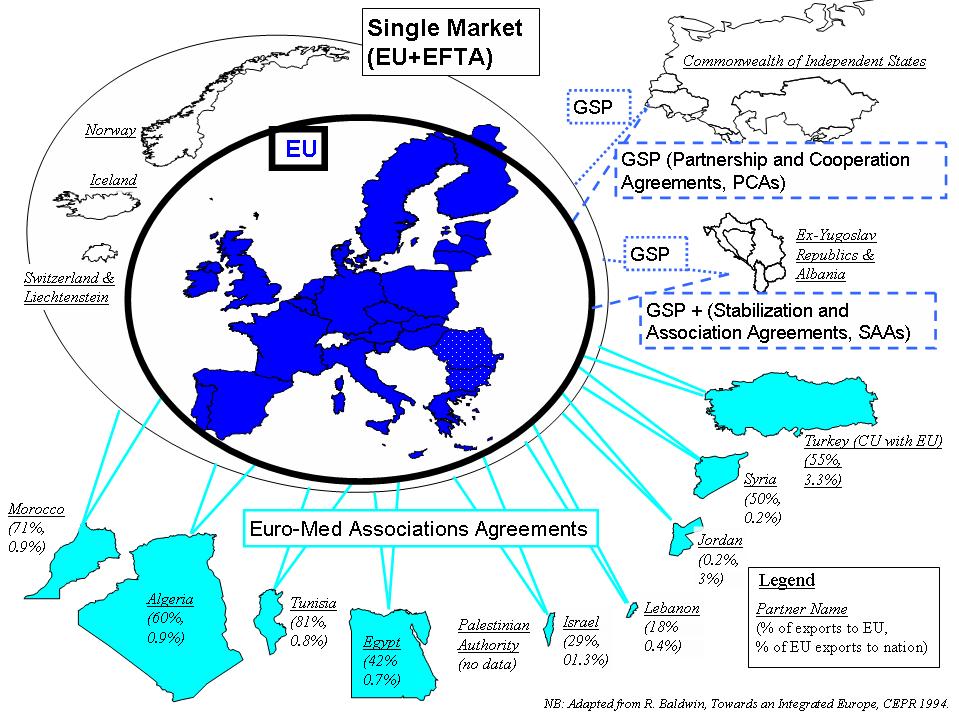 EU foreign trade is based on preferential treaties and in other