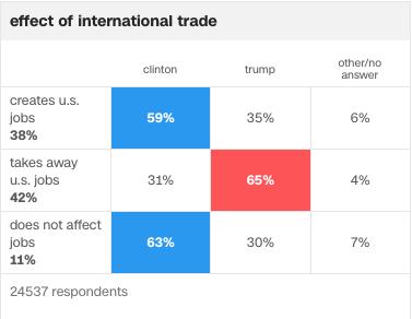 TRADE PRESIDENT-ELECT ON THE ISSUES OUR GOAL IS NOT PROTECTIONISM BUT ACCOUNTABILITY. FREE TRADE IS GOOD AS LONG AS IT IS FAIR TRADE. Washington Post, donaldjtrump.com, greatagain.