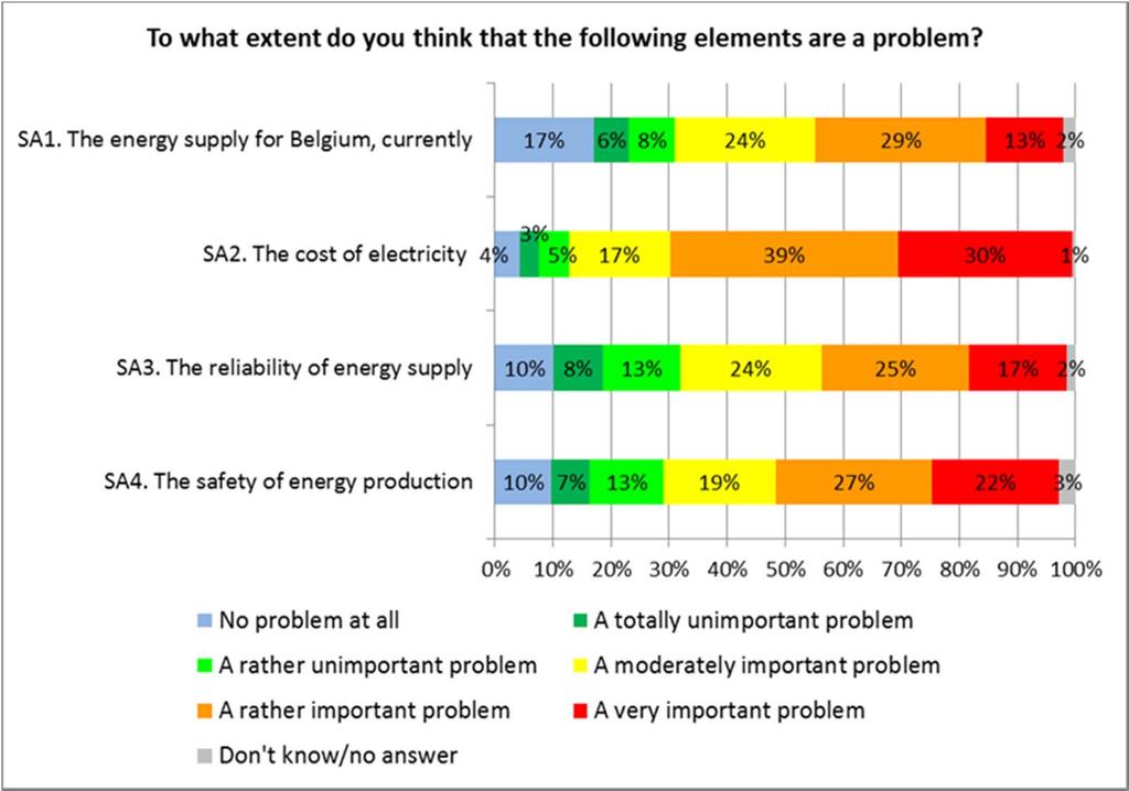 Public opinion on nuclear energy