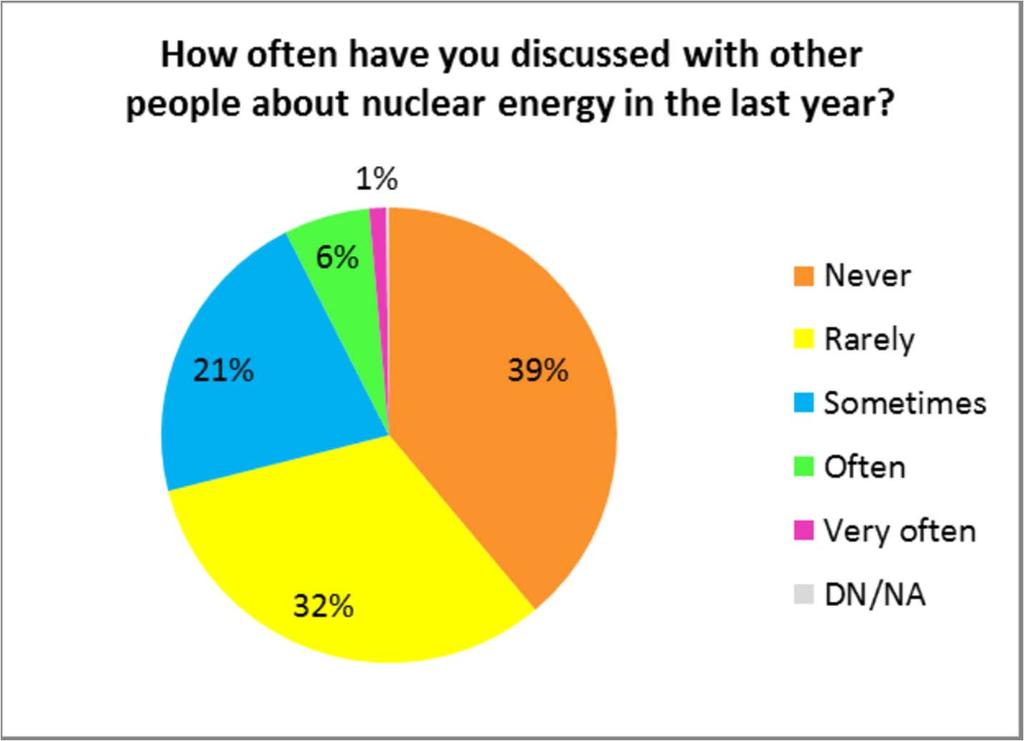 The public and nuclear energy policy