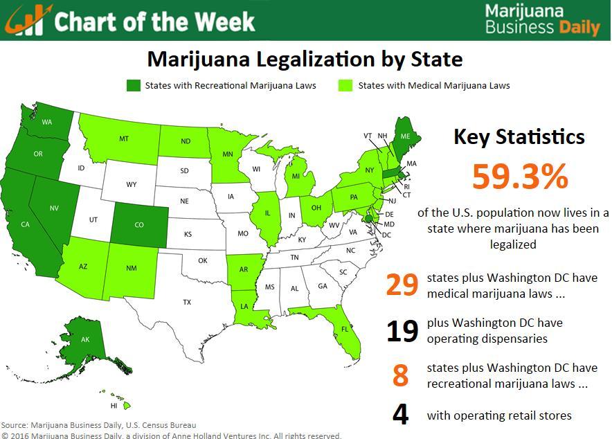 State Legalization Laws