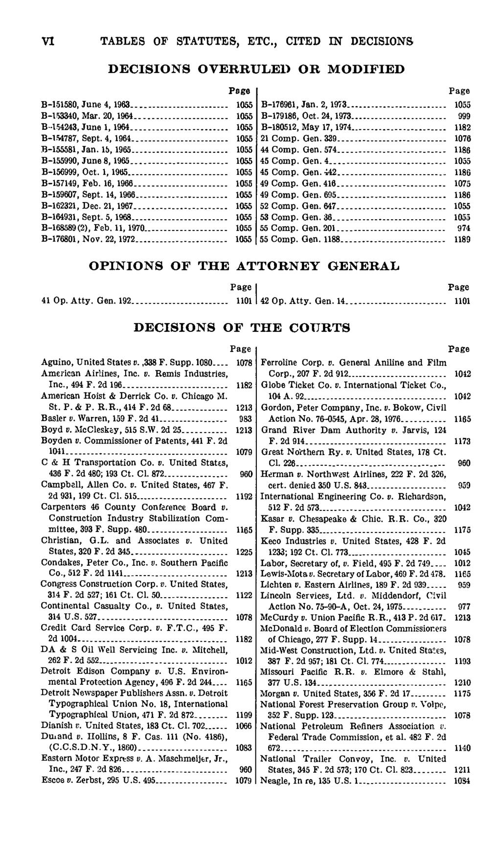 VI TABLES OF STATUTES, ETC., CITED IN DECISIONS DECISIONS OVERRULED OR MODIFIED Page B l.51580, June 4, 19 1055 B-153340, Mar. 30,1964. 1055 B-.l54343, June 1, 1964 1055 B L54787, Sept.