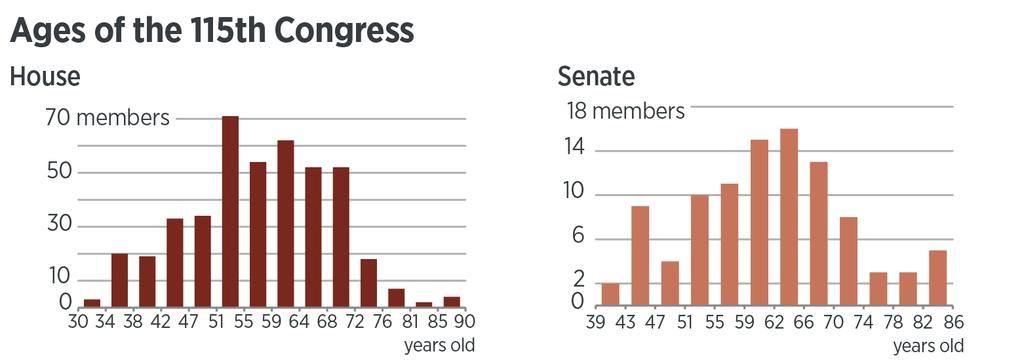 Demographic Profile of the 115th Congress