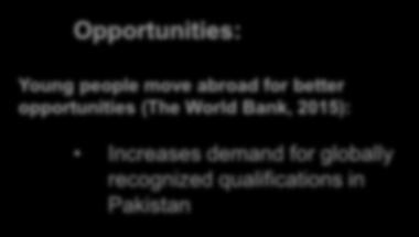 for better opportunities (The World Bank, 2015): Increases demand
