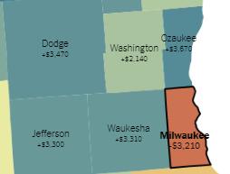 Income Mobility By age 26, a poor child growing up in MKE will earn $3,210 Less than a person growing up in an average household in the USA Milwaukee Among the worst counties in the Nation to grow up