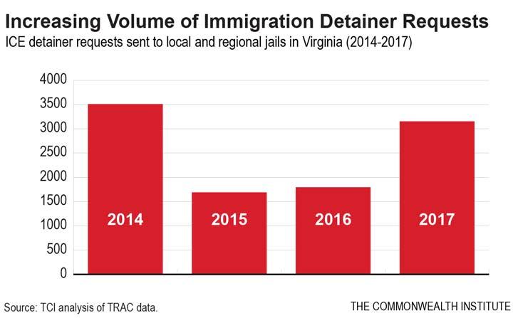 ICE Detention in Virginia If the U.S.