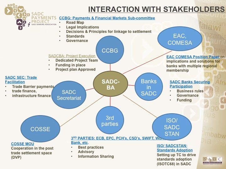 The SADC BA has the mandate to develop the necessary payment instruments SADC wide and to interface with the CCBG settlement infrastructure.