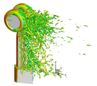High-Order CFD Methods Needed Ø All of the challenges demand more accurate, efficient and scalable design tools in