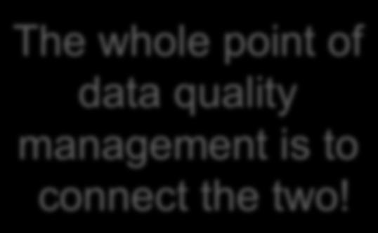 quality management is t cnnect the