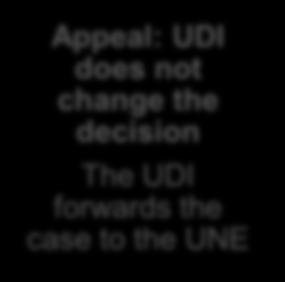 complaint to the UNE.