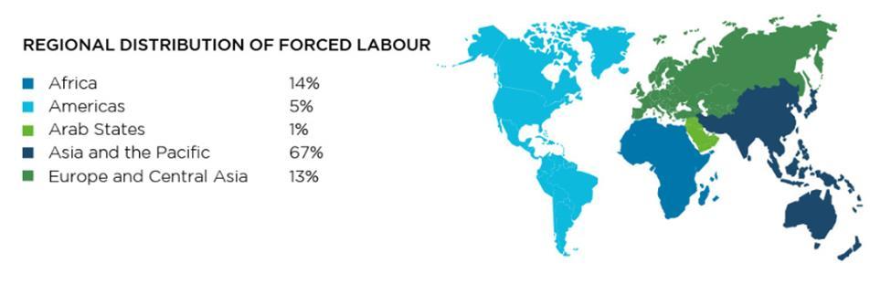 Migrants are especially vulnerable to forced labour The global estimates also show a correlation between migration and forced labour, indicating that almost one in every four victims of forced labour