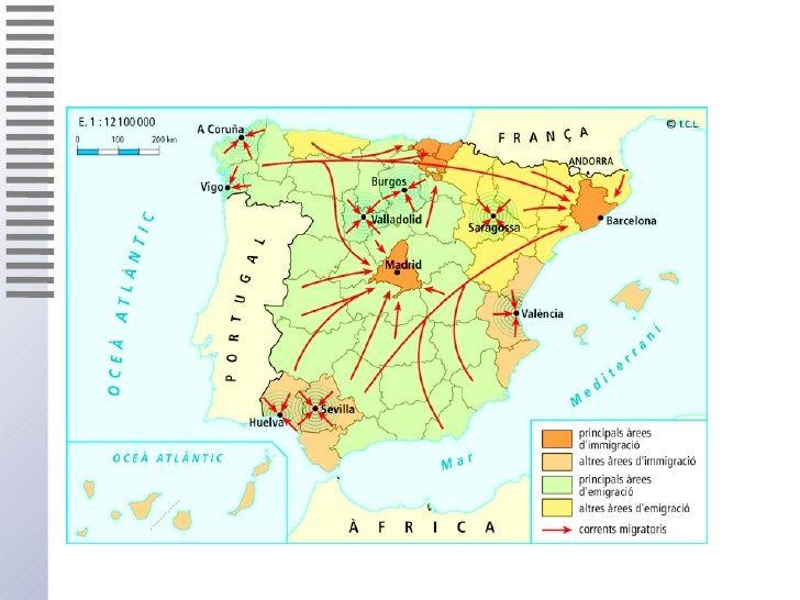 INTERNAL MIGRATION Rest of Spain: low farming productions and unemployed people.