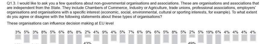 FLASH EUROBAROMETER -- Over half of the respondents in 19 Member States think that NGOs can