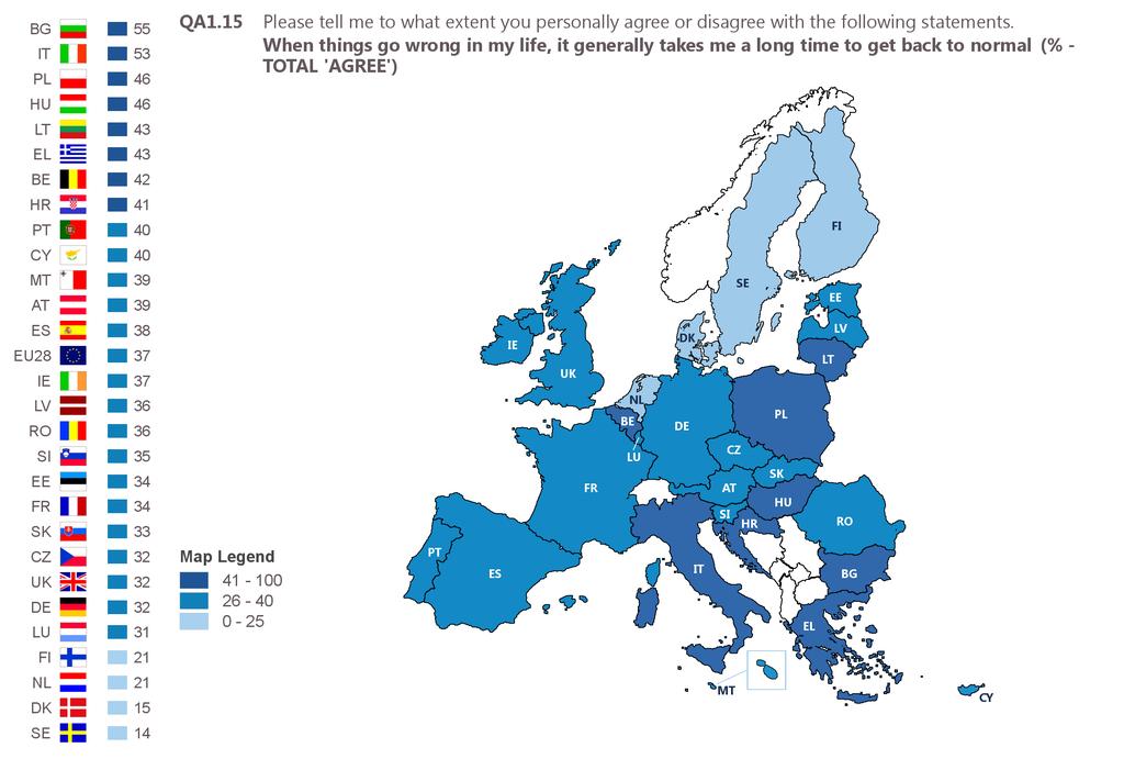 The map illustrates that respondents living in countries in some southern and eastern areas of the EU are the most likely to agree that when things go wrong in their life it generally takes them a
