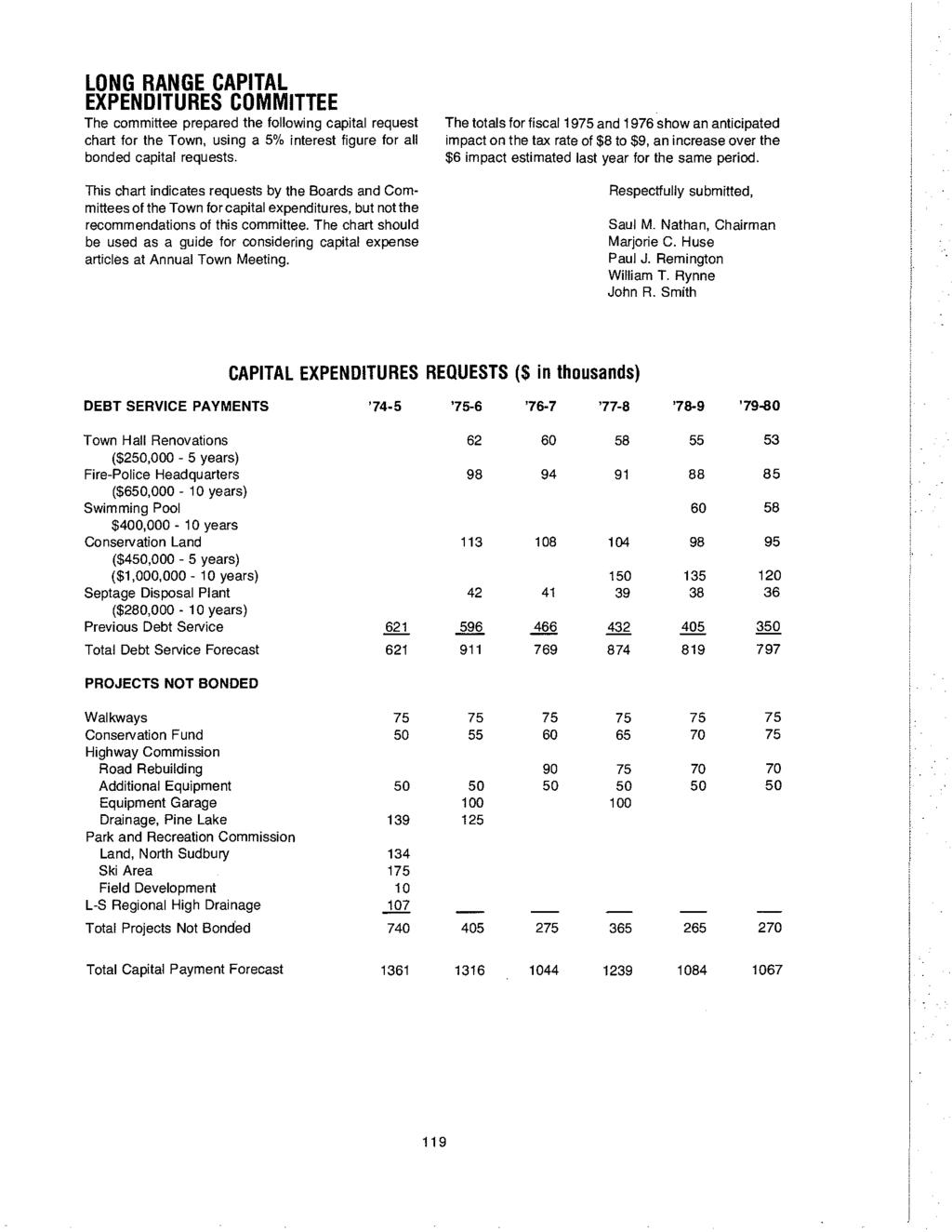LONG RANGE CAPITAL EXPENDITURES COMMITTEE The committee prepared the following capital request chart for the Town, using a 5% interest figure for all bonded capital requests.