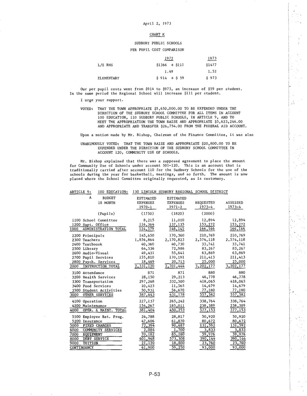 April 2, 1973 L/S RHS ELEMENTARY CHART K SUDBURY PUBLIC SCHOOLS PER PUPIL COST COMPARISON 1972 $1366 + $1!!!.49 $ 914 + $ 59 1973 $1477!
