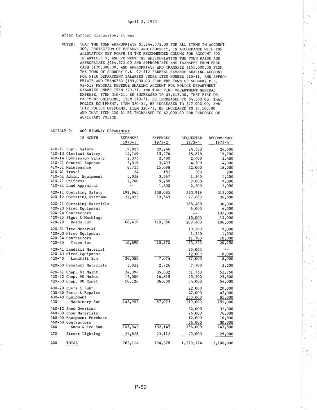 April 2, 1973 After further discussion, it was VOTED: THAT THE TO\.JN APPROPRIATE $1,244,572.